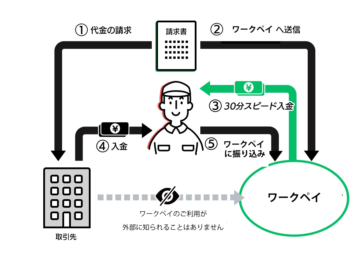 【サービス名】とは？